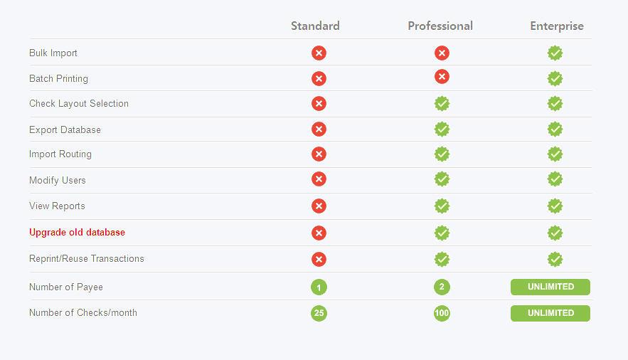 chax software plan features comparison