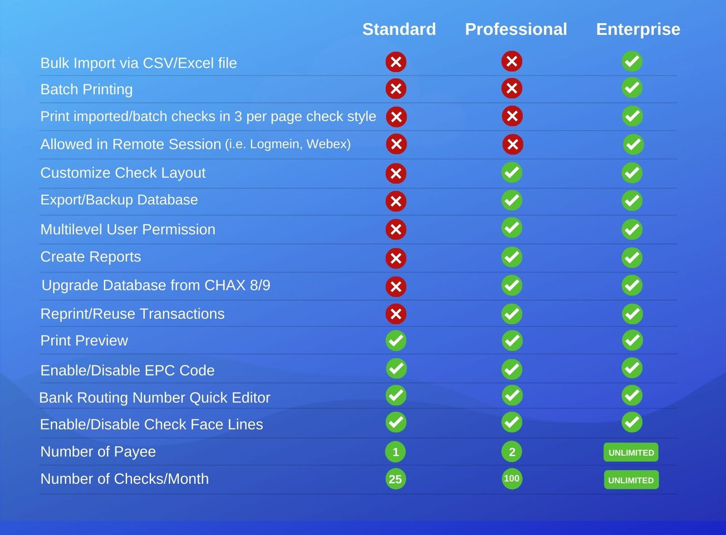 chax software chax plan features comparison