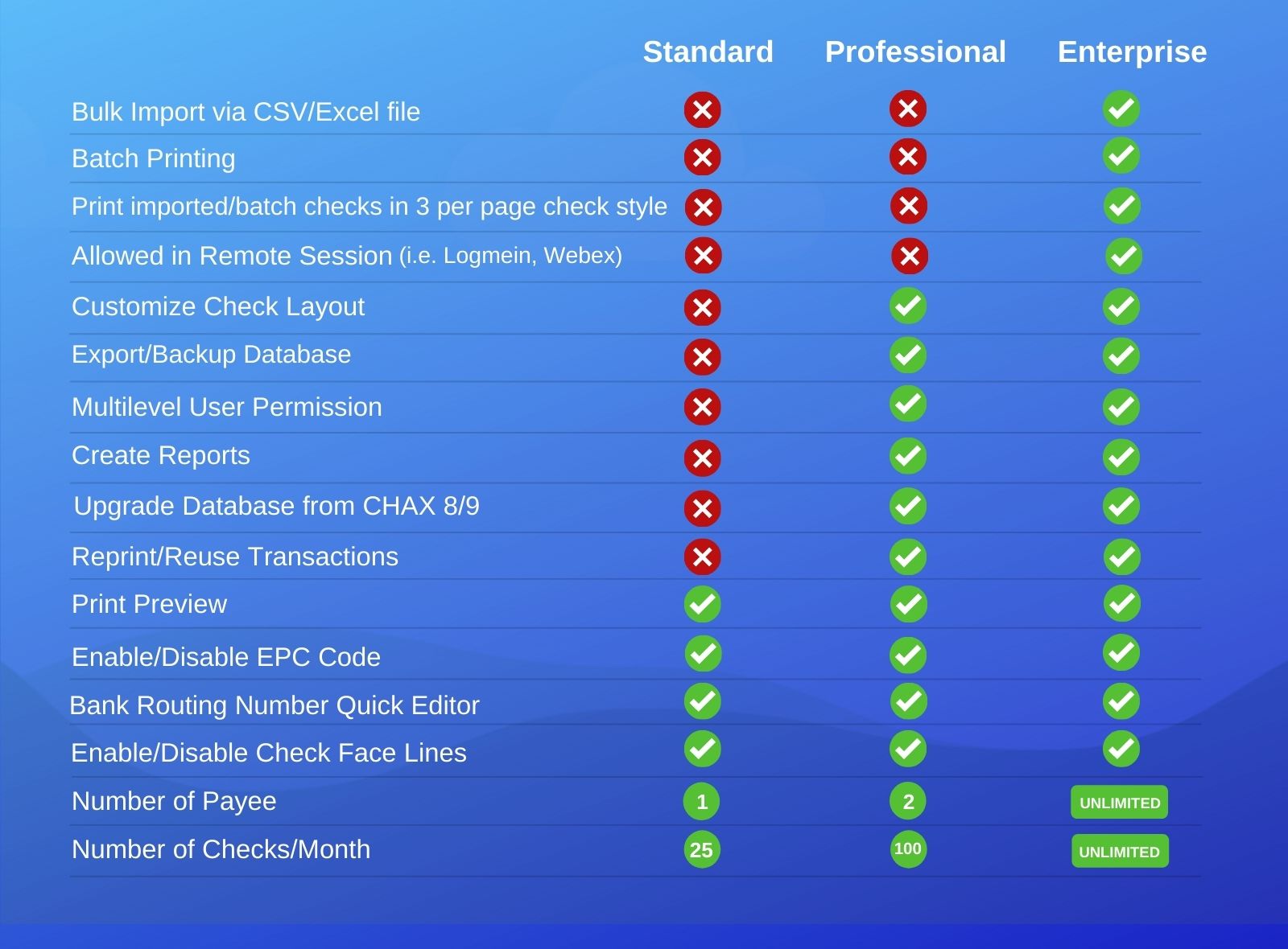 chax software chax plan features comparison